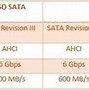 Apa Itu Port Sata